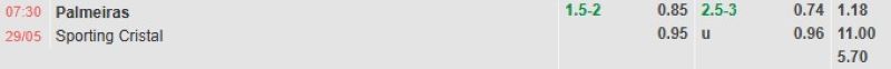 ti-le-keo-tran-palmeiras-vs-sporting-cristal